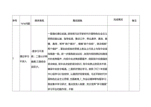 第二批主题教育清单及整改措施情况台账表格（查摆、六个方面存在问题及整改措施）20231204.docx