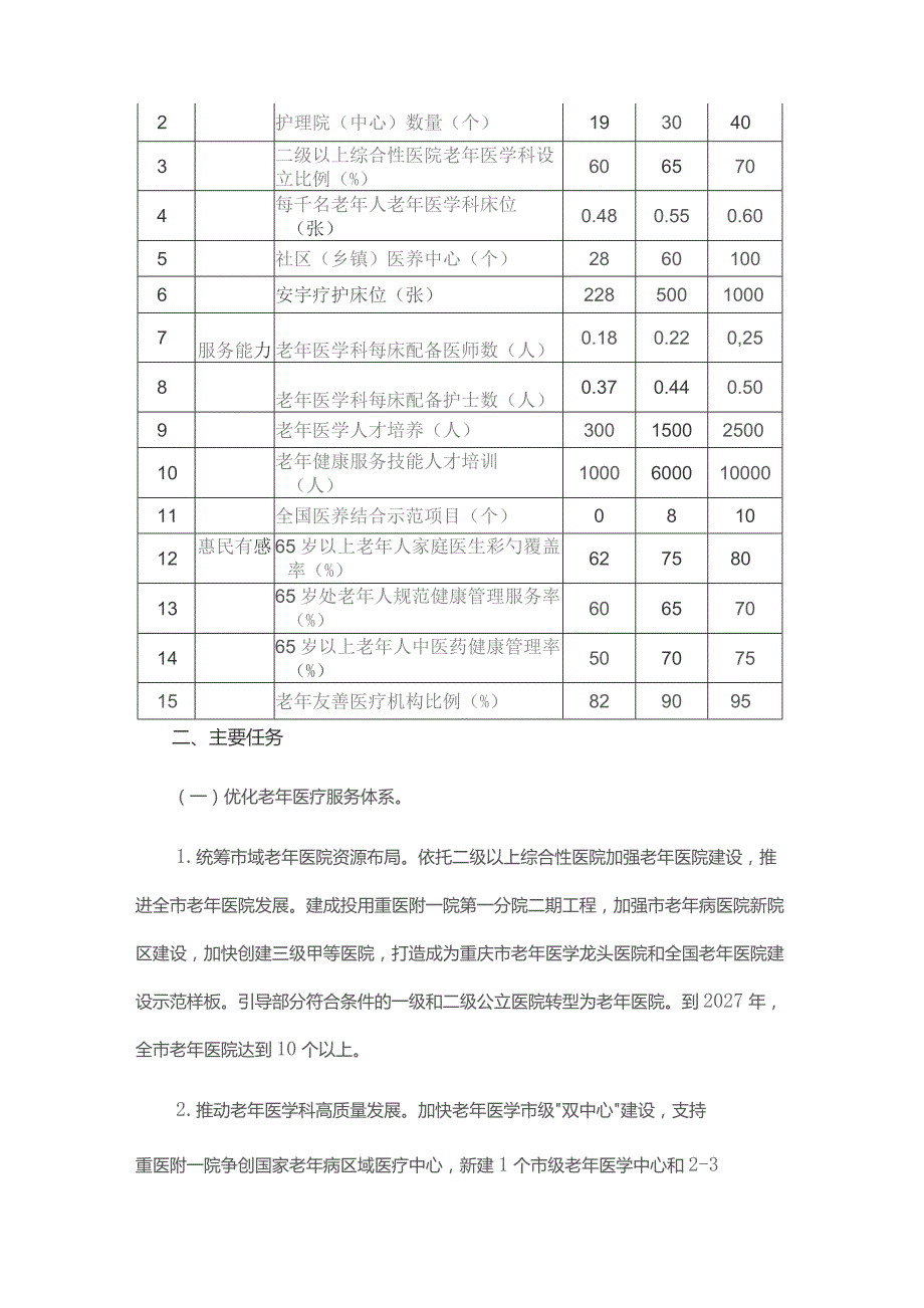 重庆市提升医养结合和老年健康服务能力行动方案（2023—2027年）.docx_第2页