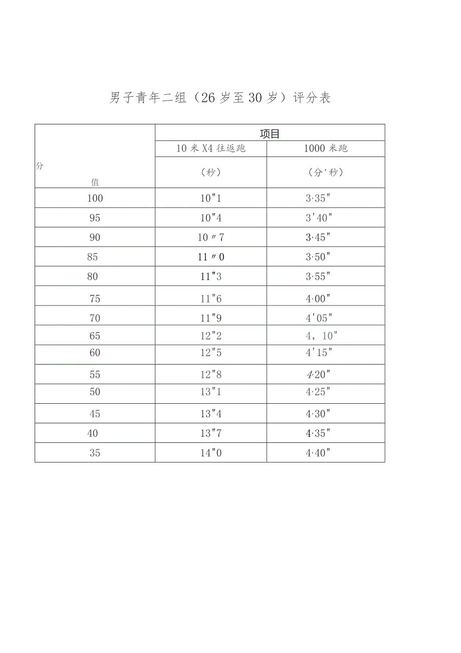 男子青年一组（25岁以下含学生组）评分表.docx_第2页