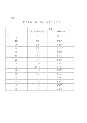 男子青年一组（25岁以下含学生组）评分表.docx