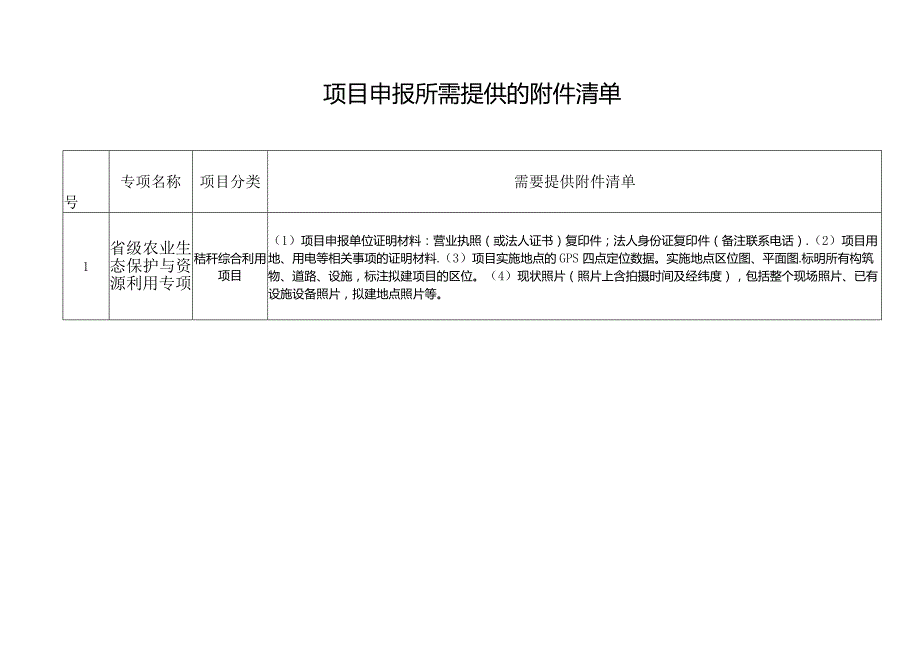 赣榆区农业生态与资源化利用项目申请表样表.docx_第3页