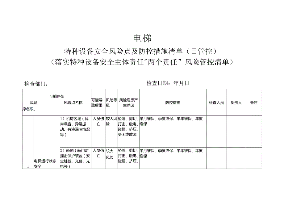 电梯特种设备安全风险点及防控措施清单（日管控）(落实特种设备安全主体责任“两个责任”风险管控清单).docx_第1页