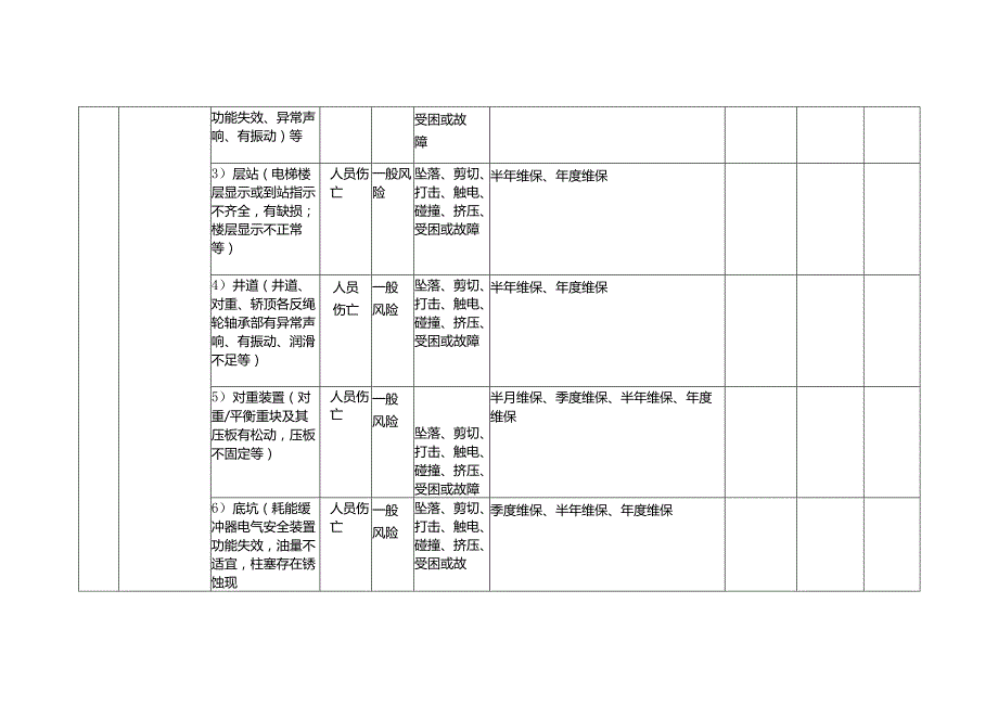 电梯特种设备安全风险点及防控措施清单（日管控）(落实特种设备安全主体责任“两个责任”风险管控清单).docx_第2页