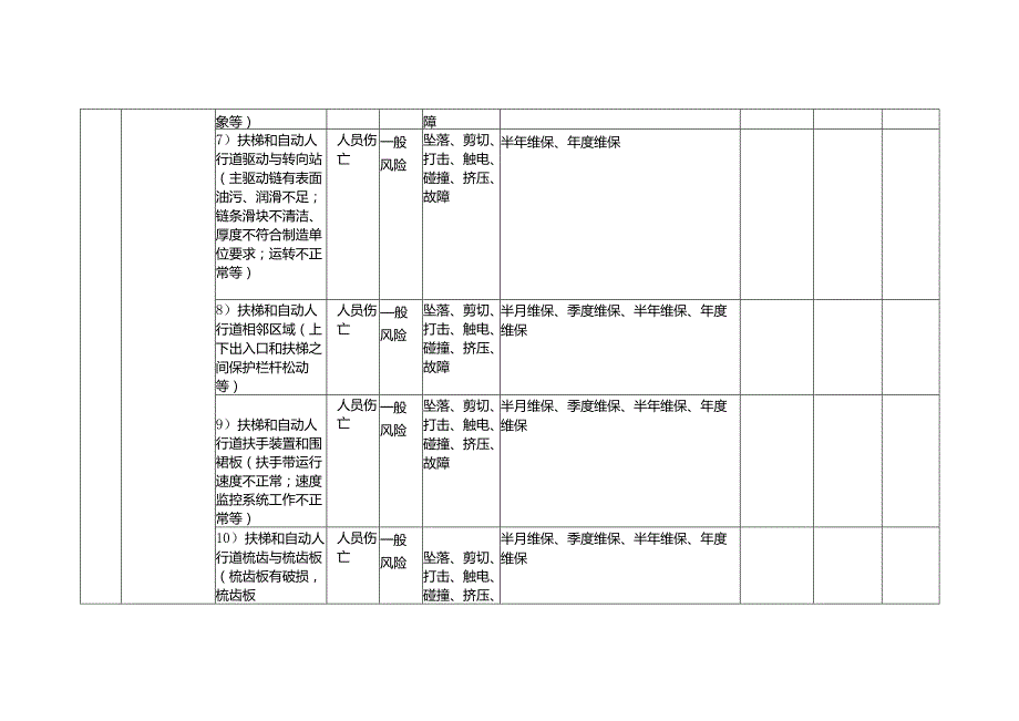 电梯特种设备安全风险点及防控措施清单（日管控）(落实特种设备安全主体责任“两个责任”风险管控清单).docx_第3页