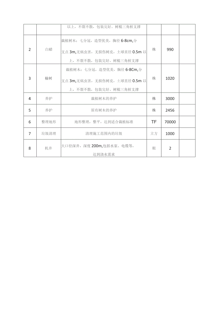 滨博高速桓台北收费站两侧绿化带恢复工程需求方案.docx_第3页