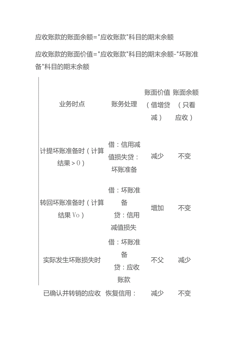 应收款项减值的会计账务处理.docx_第3页