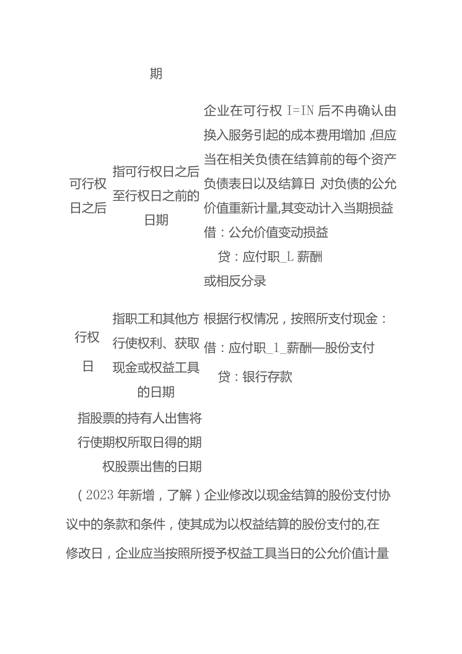 以现金结算的股份支付会计账务处理.docx_第3页