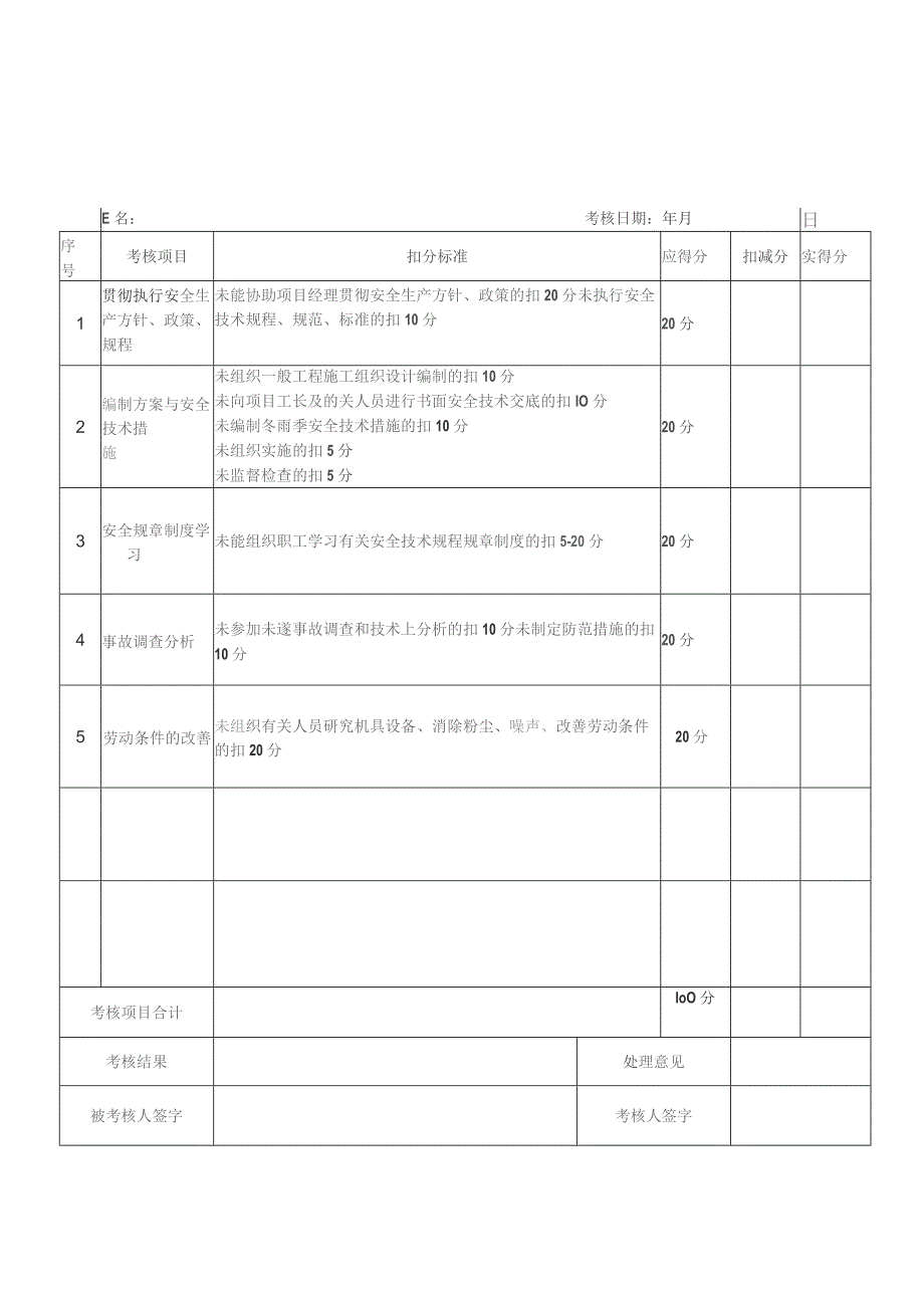 工程项目各岗位负责人安全生产责任制考核记录.docx_第2页