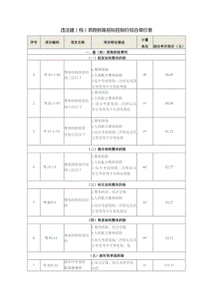 违法建构筑物拆除招标控制价综合单价表.docx