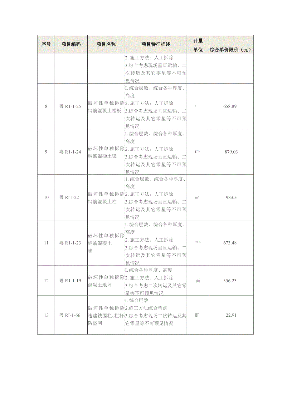 违法建构筑物拆除招标控制价综合单价表.docx_第2页