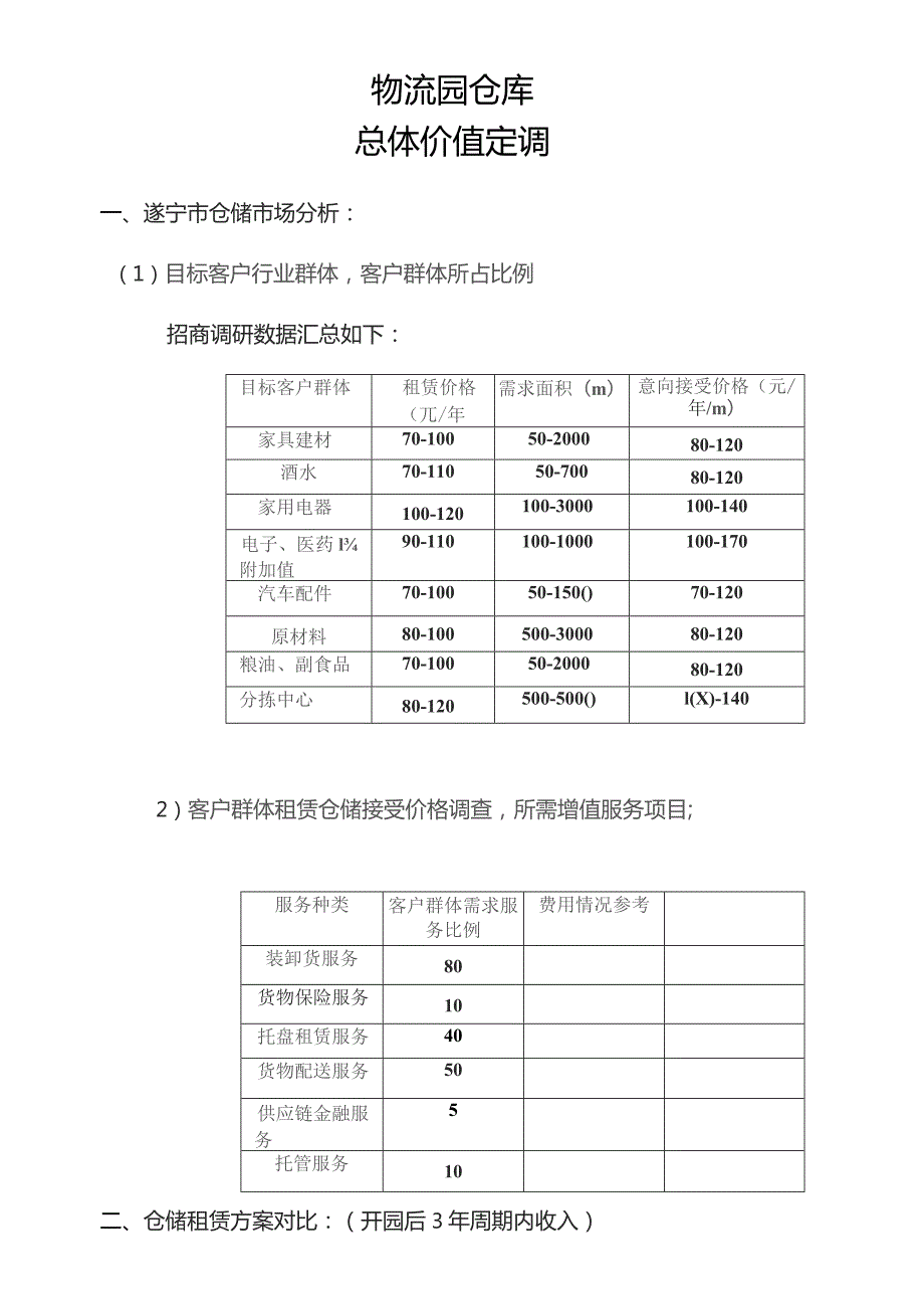 仓库租赁方案对比.docx_第1页