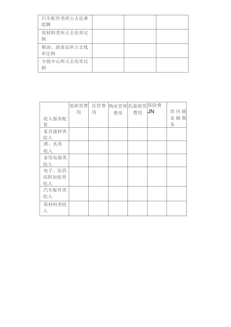 仓库租赁方案对比.docx_第3页