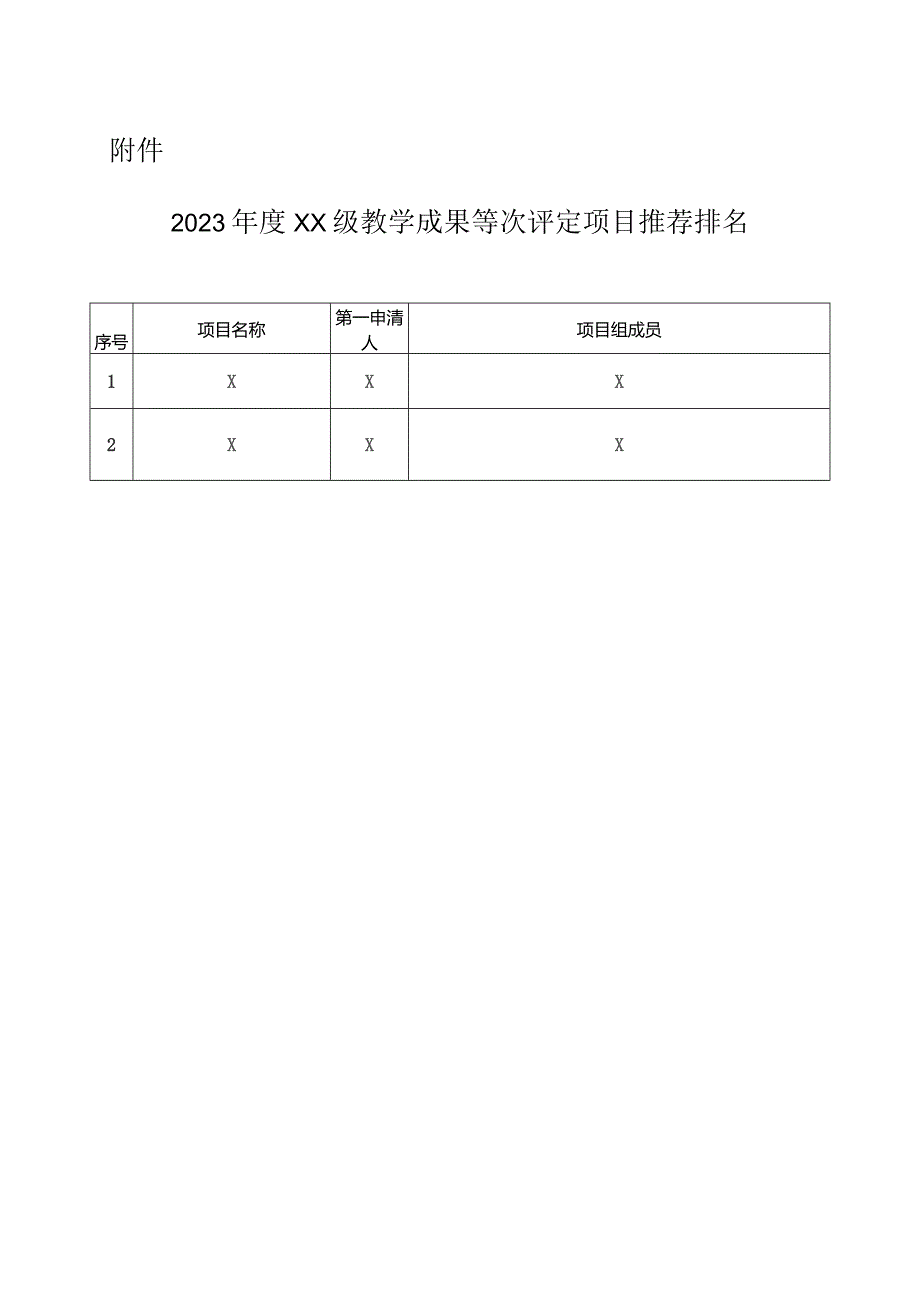 XX工程技术大学关于2023年度XX级教学成果等次评定项目推荐排名公示（2023年）.docx_第2页