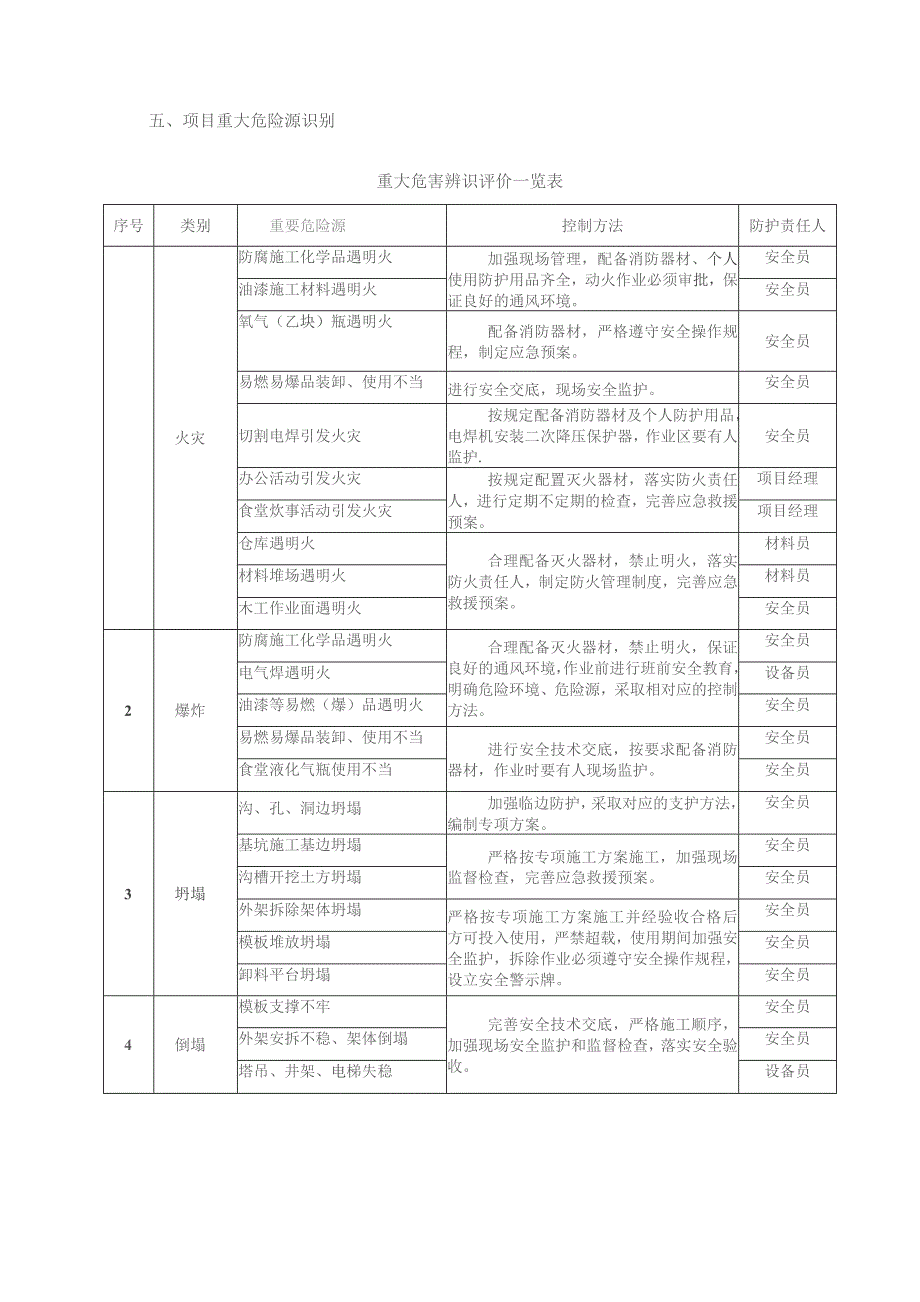 建筑工程施工现场应急救援预案.docx_第3页