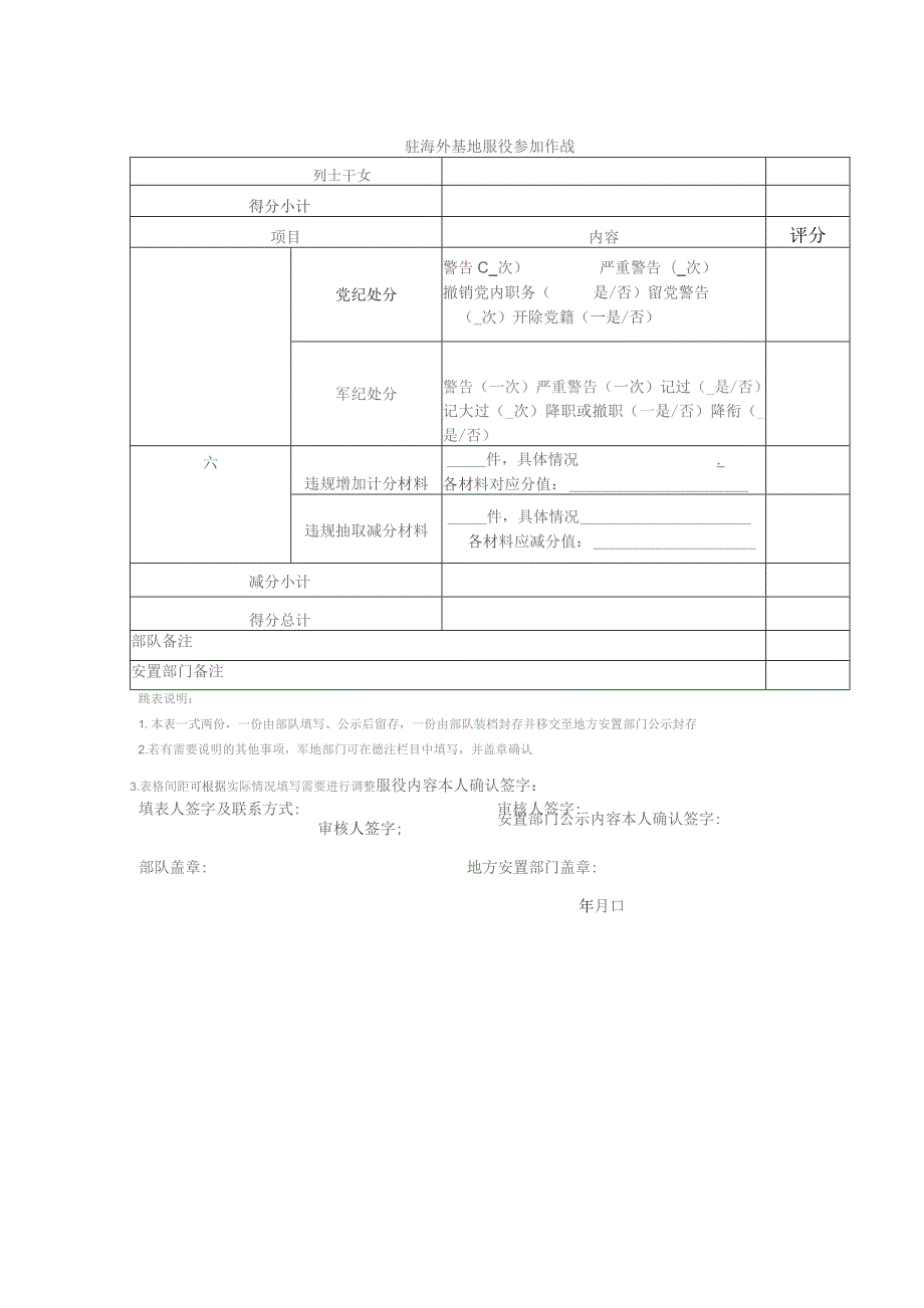 新时代符合政府安排工作条件退役士兵（消防员）服役表现量化评分表.docx_第2页