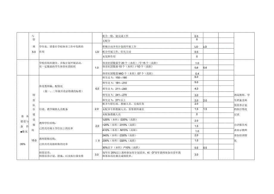 重庆市普通高等学校体育工作考核指标体系及评分表.docx_第2页