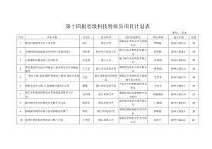 第十四批省级科技特派员项目计划表.docx