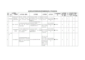 龙湾区自然资源和规划领域基层政务公开标准目录.docx