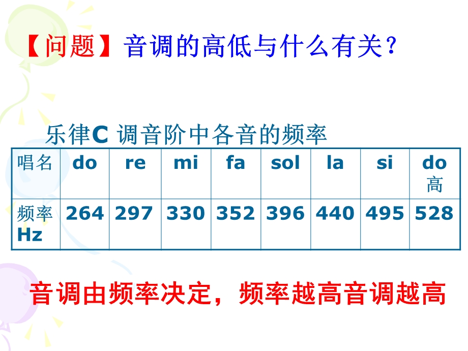 多普勒效应.ppt_第2页