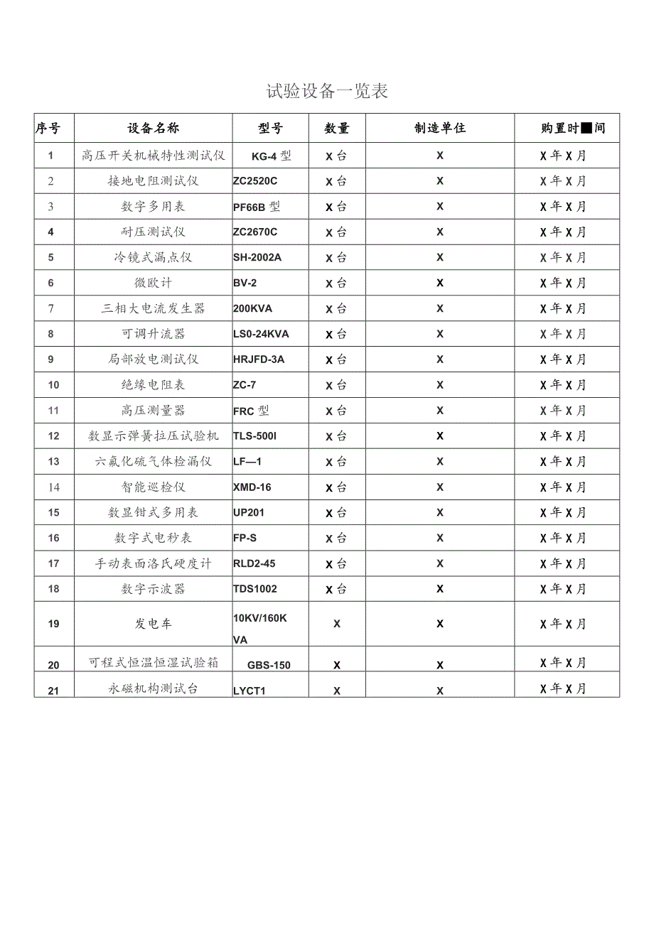 XX开关设备有限责任公司企业生产及试验设备一览表（2023年）.docx_第3页