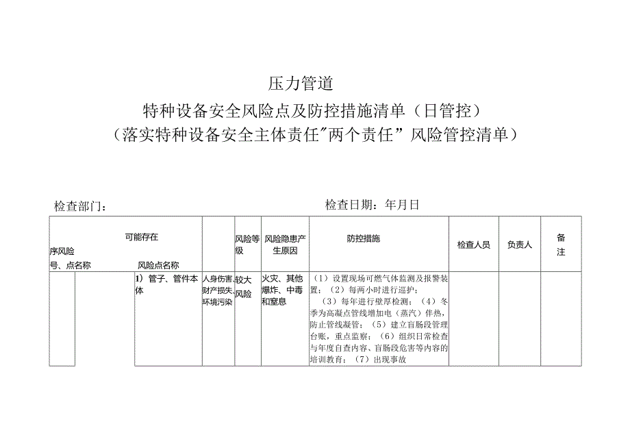 压力管道特种设备安全风险点及防控措施清单（日管控）(落实特种设备安全主体责任“两个责任”风险管控清单)3.docx_第1页