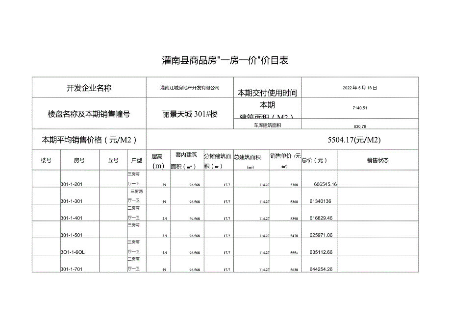 灌南县商品房“一房一价”价目表.docx