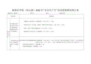 瓯海区学校幼儿园2022年“安全生产月”活动进展情况统计表.docx