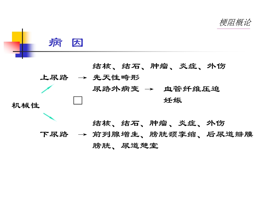 泌尿系梗阻的诊断与治疗 必尿科.ppt_第3页