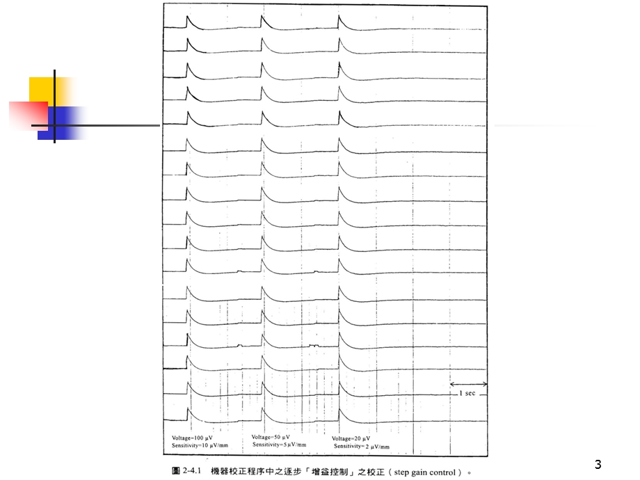 医学破解脑电波.ppt_第3页