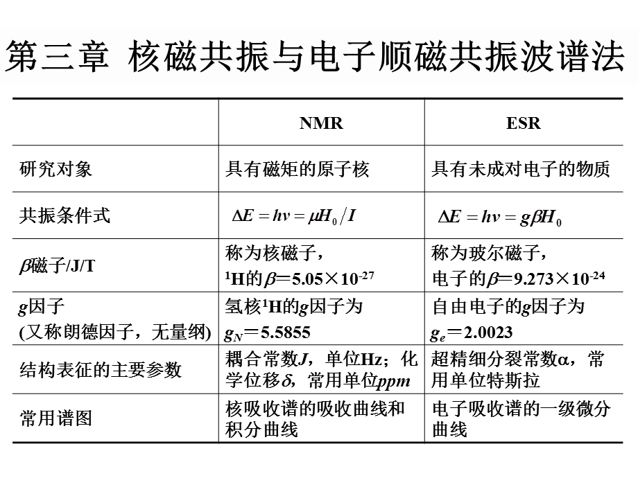 核磁共振与电子顺磁共振波谱法.ppt_第3页