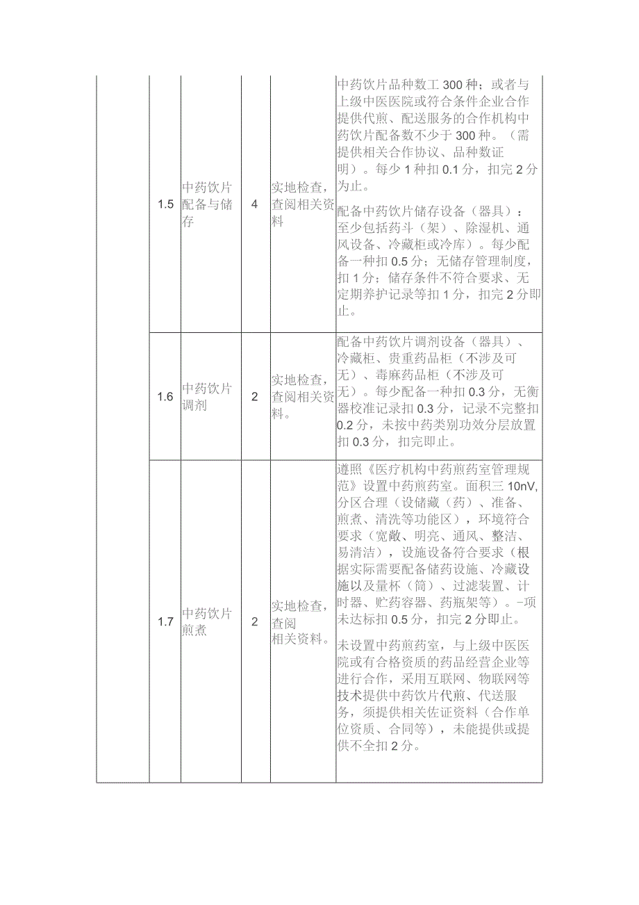 重庆市基层医疗机构示范（精品）中医馆建设标准（2023版）.docx_第2页