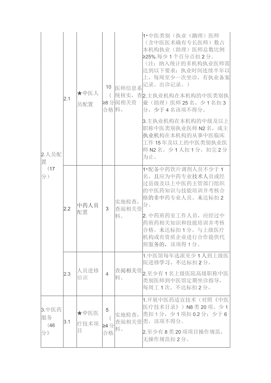 重庆市基层医疗机构示范（精品）中医馆建设标准（2023版）.docx_第3页