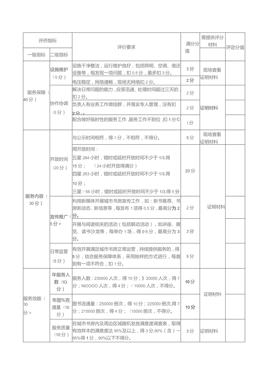 温州市城市书房绩效考核指标表.docx_第2页