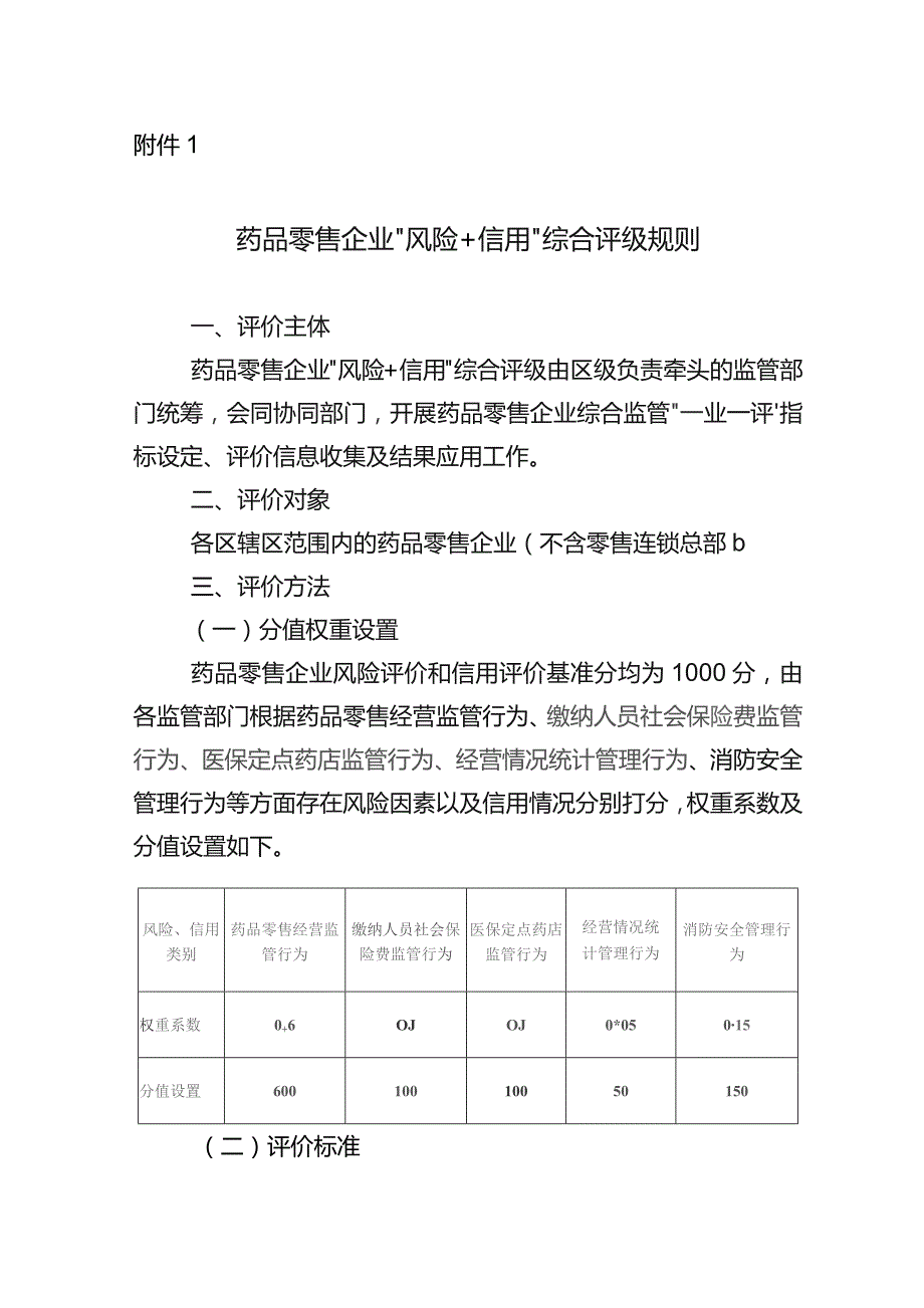 北京市药品零售企业“风险+信用”综合评级规则.docx_第1页