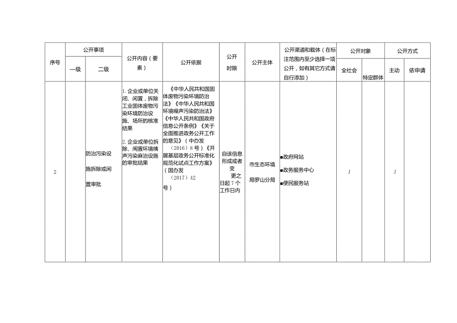 罗山县生态环境领域基层政务公开标准目录.docx_第2页