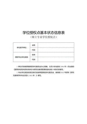 学位授权点基本状态信息表（硕士专业学位授权点）.docx