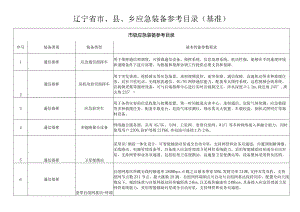 辽宁省市、县、乡应急装备参考目录基准.docx