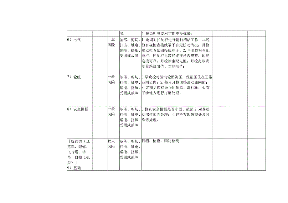 大型游乐设施特种设备安全风险点及防控措施清单（日管控）(落实特种设备安全主体责任“两个责任”风险管控清单)3.docx_第3页