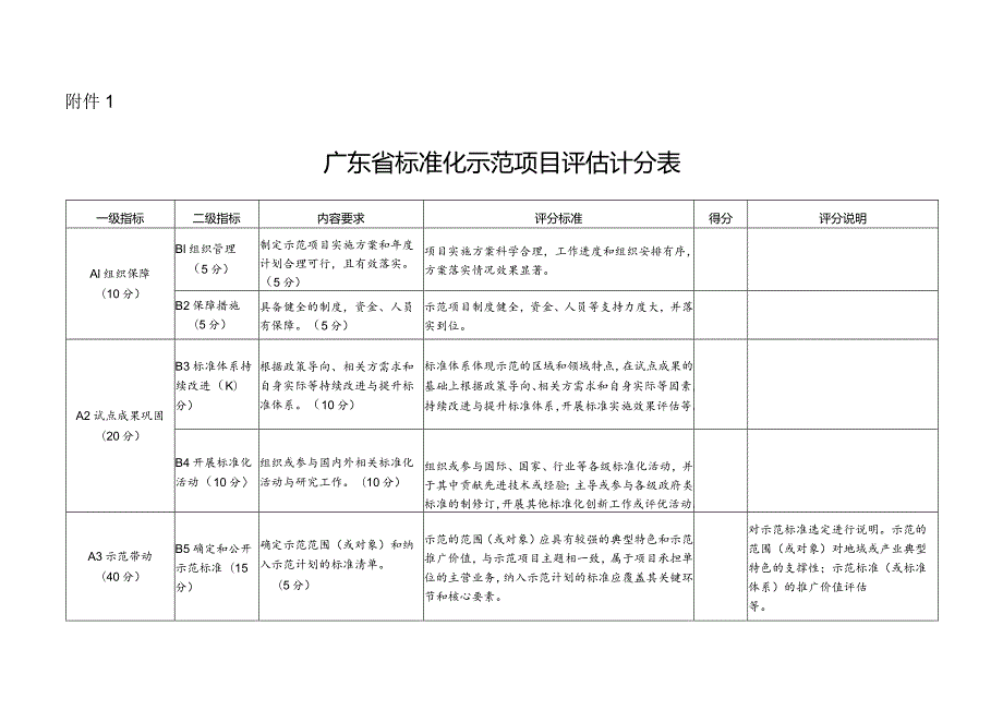 广东省标准化试点示范项目评估计分表.docx_第1页