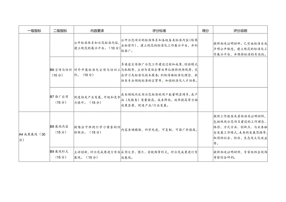 广东省标准化试点示范项目评估计分表.docx_第2页