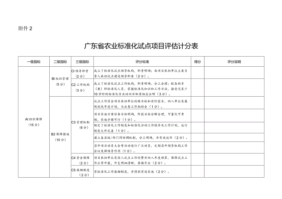 广东省标准化试点示范项目评估计分表.docx_第3页