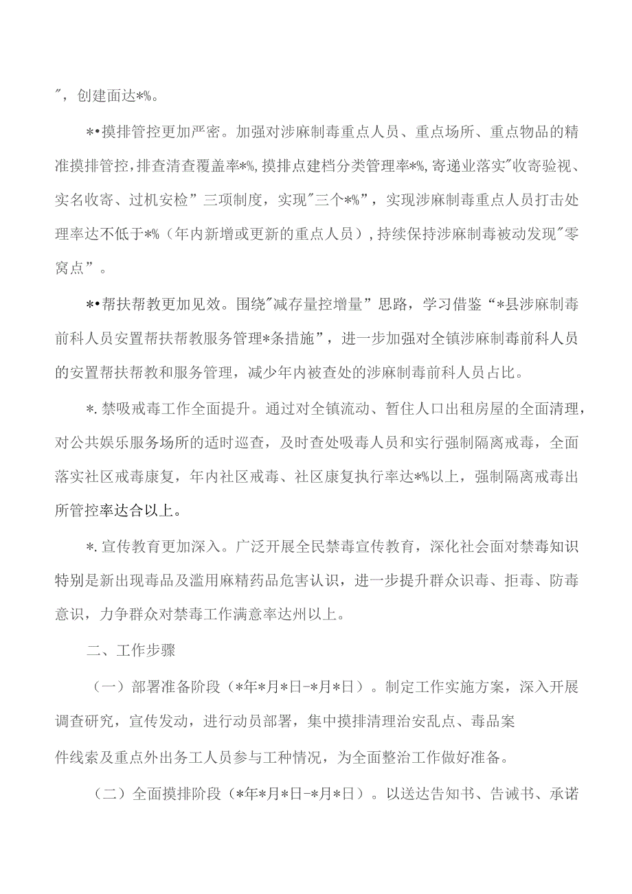 乡镇深化禁毒重点整治实施方案.docx_第2页