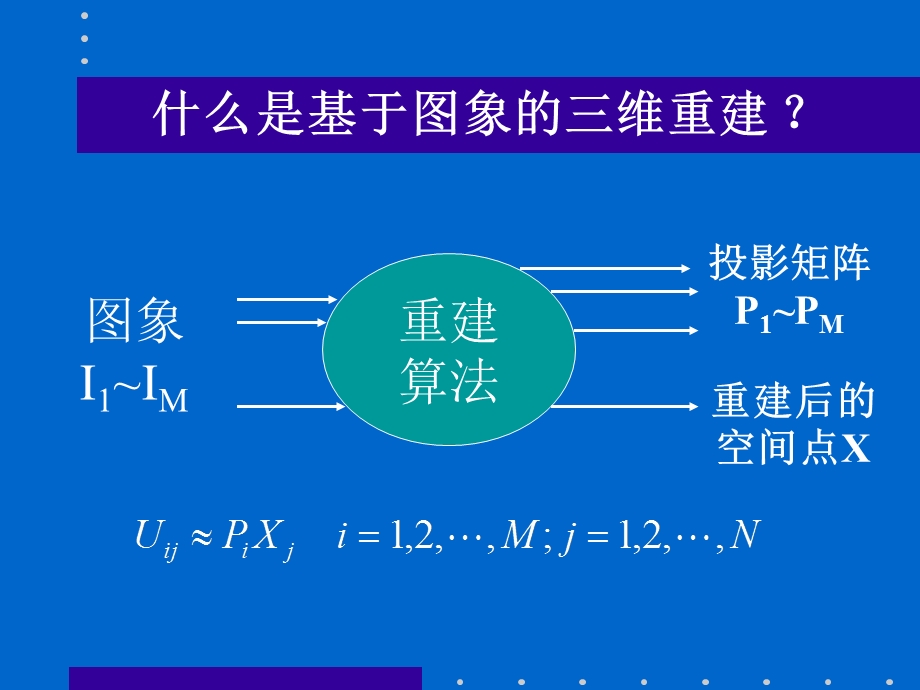 基于图象的三维重建分层重建方法.ppt_第3页