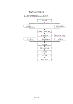 XX电力开发公司X工程电缆敷设施工工艺流程（2023年）.docx