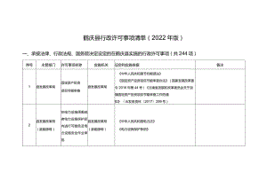 鹤庆县行政许可事项清单2022年版.docx