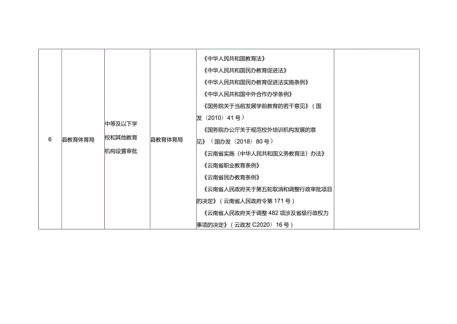 鹤庆县行政许可事项清单2022年版.docx_第3页