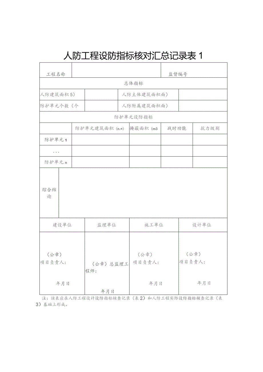 人防工程设防指标核对汇总记录（北京市）.docx_第1页