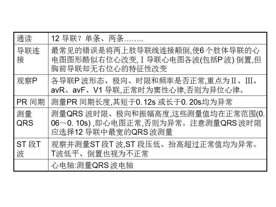 快速阅读心电图.ppt_第2页