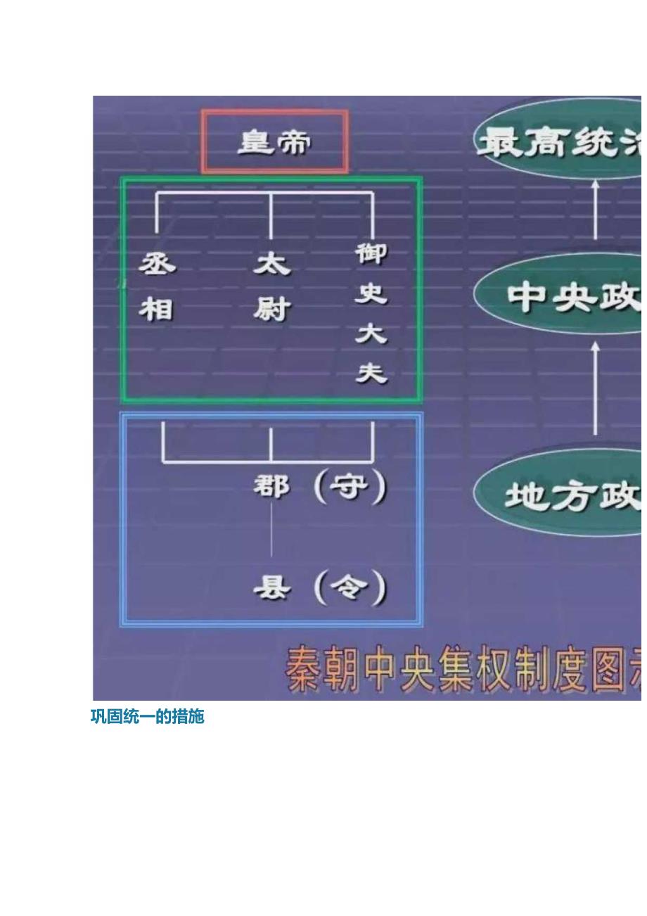 第9课 秦统一中国（知识题库）.docx_第3页