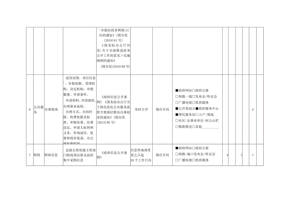 规自分局自然资源领域基层政务公开标准目录.docx_第3页